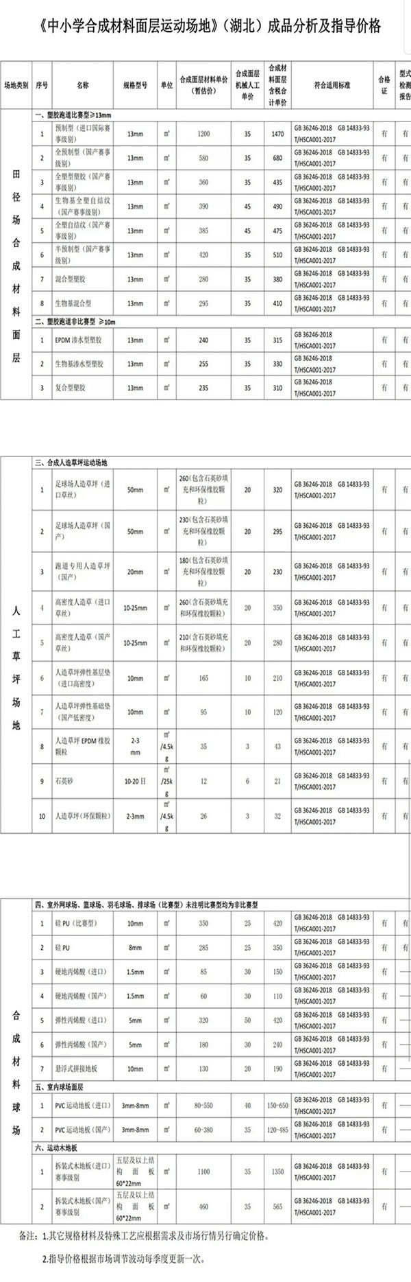 湖北中小學(xué)合成材料面層運動場地產(chǎn)品分析及指導(dǎo)價格